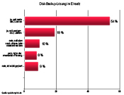 Disk-Backup im Einsatz (Grafik: speicherguide.de)