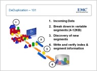 Grafik: EMC