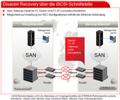 Innovation 10-GB-FC-over-Ethernet und iSCSI (Grafik: Fujitsu)