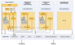 Zusammenspiel der virtuellen Maschinen mit dem Virtualisierungs-Host beim Hyper-V (Quelle: Microsoft)