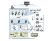 Grafik: Commvault