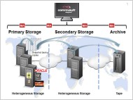 Grafik: Commvault