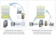 Grafik: Commvault