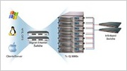 Grafik: Isilon Systems