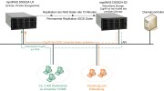 N-Tec »NAS/iSCSI-Cluster«