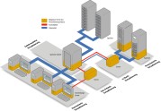 Virtualisierung Grafik: EMC