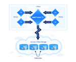 Bild 4. Acronis »vmProtect« Online ist ein optionales Abonnement. Grafik: Acronis 