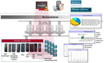 Bild 2. Monitoring für virtuelle Maschinen; Quelle: Commvault