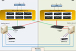 Bild 2. Die heutige Topologie der IT-Umgebung bei der Kreissparkasse Birkenfeld. Quelle: Datacore