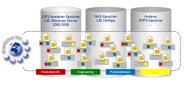 Dataglobal »ERS Classification«-Modul für »Enterprise Resource Suite« (ERS)