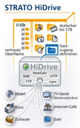 Strato »HiDrive« skalierbar bis 5 TByte