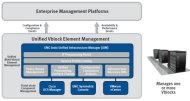 EMC »Ionix Unified Infrastructure Manager 2.0«