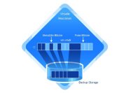 »vmProtect 7« enthält integrierte Deduplizierung (Bild: Acronis)