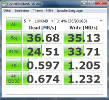 Benchmark-Ergebnisse CrystalDiskMark 3.0