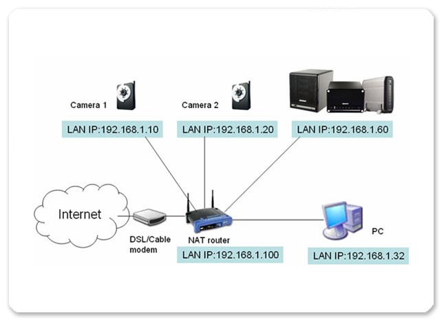 NAS als Videorekorder für IP-Kameras - speicherguide.de foscam wiring diagram 