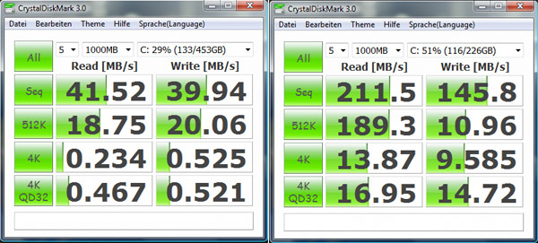 Benchmark CrystalDiskMark: Toshiba »MK5055GSX« vs. Kingston »SSDnow V+100 SVP100S2B/256GB«