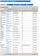 Zur Marktübersicht Disk-Backup
