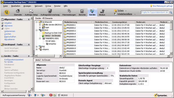 Trotz mehrerer Vollsicherungen im Dedup-Ordner schafft es Backup-Exec im Test nur auf eine Dedup-Ratio von 2,18:1.