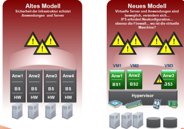Bedrohungslage bei VDI-Arbeitsplätzen nimmt zu. (Grafik: Trend Micro)