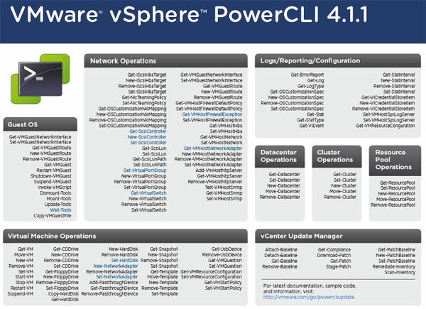 Bild 2. Der komplette Funktionsumfang des »vSphere PowerCLI« in der Version 4.1.1;  Quelle: VMware