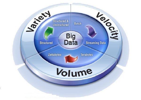 Was Big Data alles in der IT-Industrie ändert (Bild: IBM)