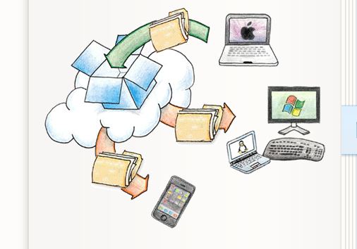 Ganz easy: File-Sharing mit Dropbox (Bild: Dropbox)