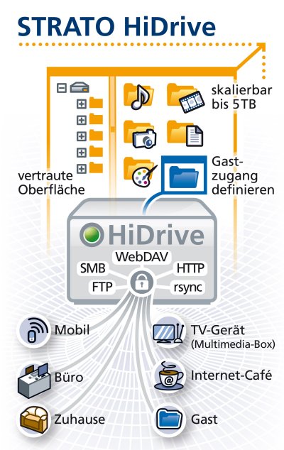 Strato »HiDrive«: skalierbar bis 5 TByte
