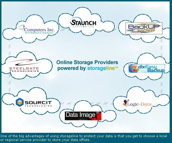 Storageline.com: erleichtert die Auswahl von Anbietern von Cloud-Storage-Services