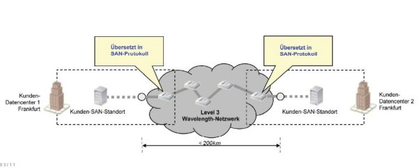 SAN-Services verbinden beispielsweise zwei Data-Center (Bild: Level 3)