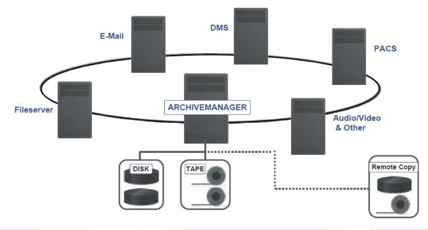 OpenArchive« ist ein Derivat des »ArchiveManager« (Bild: Grau Data)