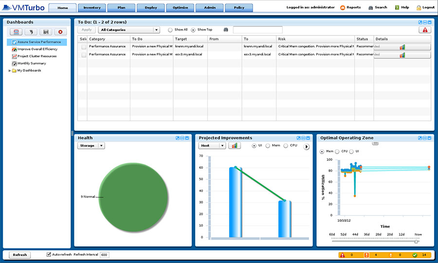 VMturbo beschränkt sich nicht nur auf das Monitoring, sondern erstellt konkrete Empfehlungen die das Tool dann auch umsetzt.