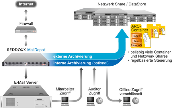 Reddoxx »MailDepot«