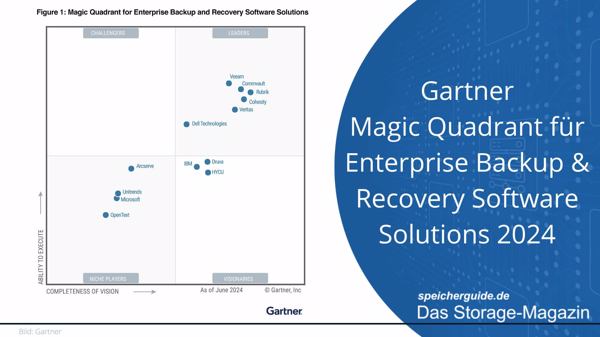 Gartner Magic Quadrant für Enterprise Backup und Recovery Software Solutions 2024