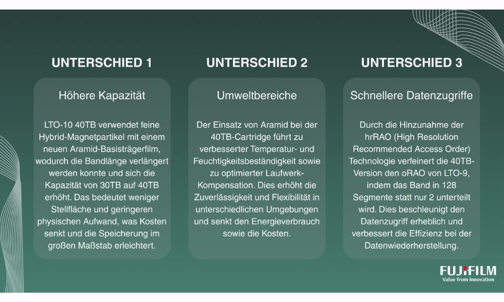 LTO-10: Flexible Archivlösungen für jede Art von Datenbestand