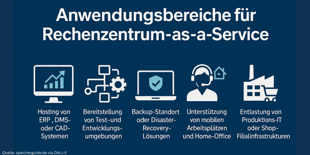 Von ERP-Hosting bis zum Backup-Standort: RZaaS eignet sich für vielfältige Szenarien im Mittelstand und schafft Flexibilität bei stabiler Betriebsbasis. Grafik: speicherguide.de via DALL-E