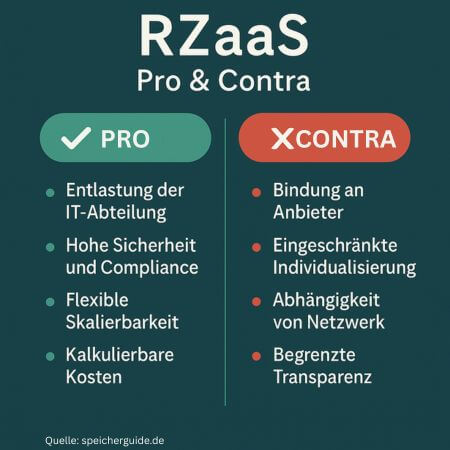 Rechenzentrum-as-a-Service bietet zahlreiche Vorteile – von Entlastung der IT bis zu kalkulierbaren Kosten. Doch auch Aspekte wie Anbieterbindung und eingeschränkte Individualisierung sollten bedacht werden. Grafik: speicherguide.de