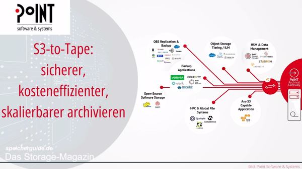 S3-to-Tape: sicherer, kosteneffizienter, skalierbarer archivieren