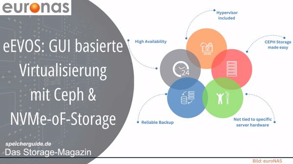 eEVOS: GUI basierte Virtualisierung mit Ceph und NVMe-oF-Storage