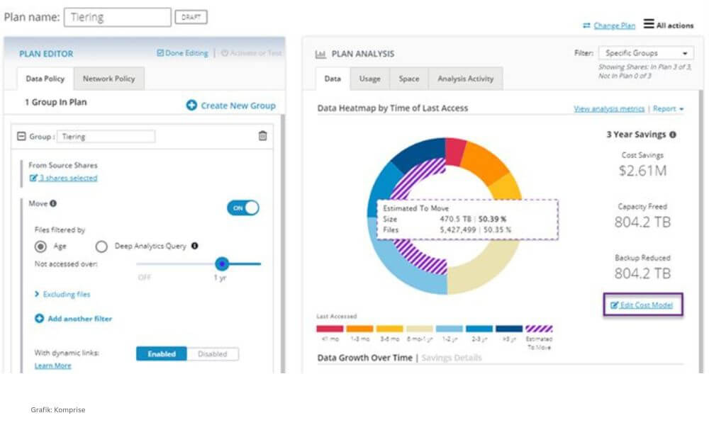 Komprise ist mit allen gängigen Storage-Plattformen kompatibel – auch das in Organisationen beliebte Isilon wird unterstützt (Grafik: Komprise)