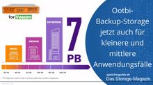 Ootbi-Backup-Storage auch für kleinere & mittlere Anwendungen