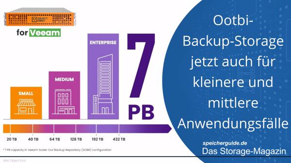 Ootbi-Backup-Storage jetzt auch für kleinere und mittlere Anwendungsfälle