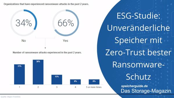 ESG-Studie: Unveränderliche Speicher mit Zero-Trust bester Ransomware-Schutz