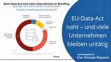 EU-Data-Act naht – und viele Unternehmen bleiben untätig