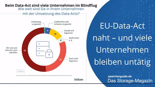 EU-Data-Act naht – und viele Unternehmen bleiben untätig