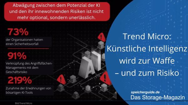 Trend-Micro-Studie zur Nutzung von KI in der IT-Sicherheit