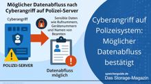 Cyberangriff auf Polizeisystem: Möglicher Datenabfluss bestätigt
