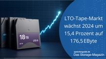 LTO-Tape-Markt wächst 2024 um 15,4 Prozent auf 176,5 EByte