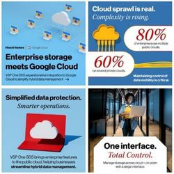 Hitachi Vantara integriert VSP One SDS in Google Cloud, mit bis zu 40 % Kosteneinsparung für Hybrid-Cloud-Umgebungen. (Grafik: Hitachi Vantara)