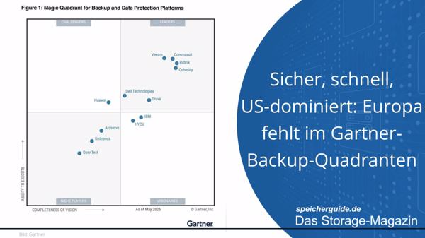 Ohne Microsoft, ohne Europa: Gartner MQ sortiert den Backup-Markt neu