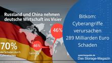 Bitkom: Cyberangriffe verursachen 289 Mrd. Euro Schaden